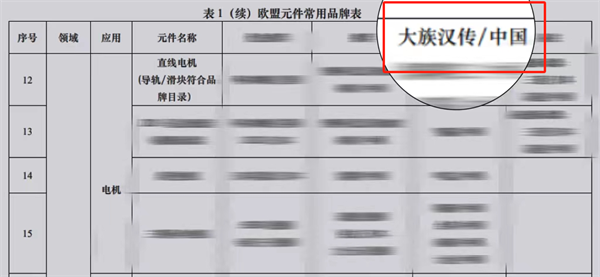 漢傳科技入選寧德時(shí)代歐盟元件常用品牌表